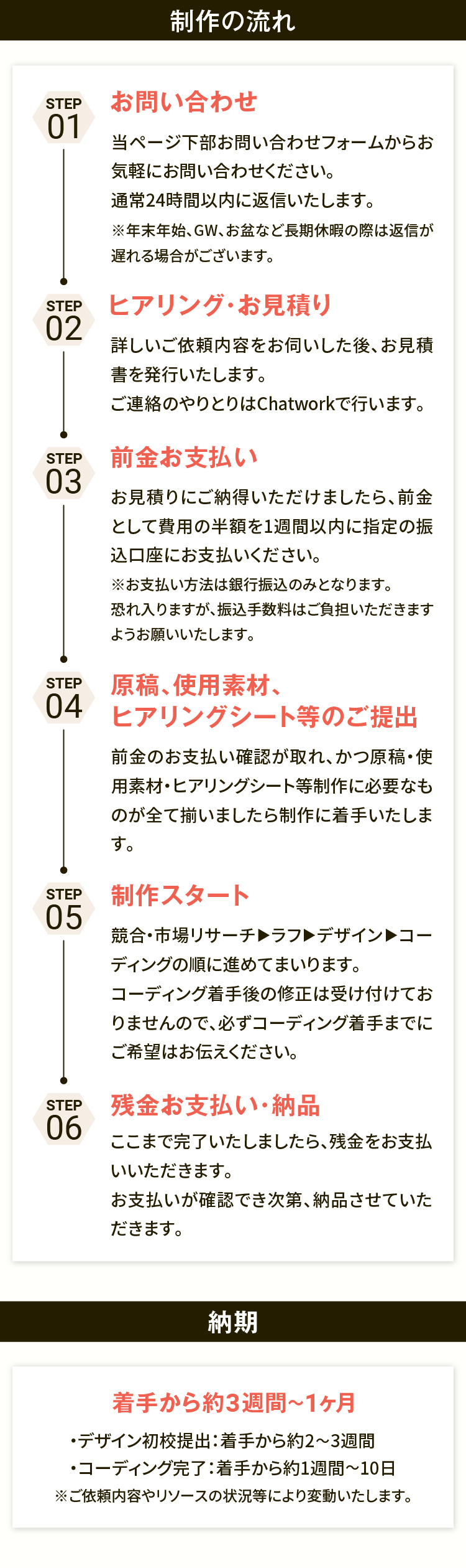 制作の流れ・納期